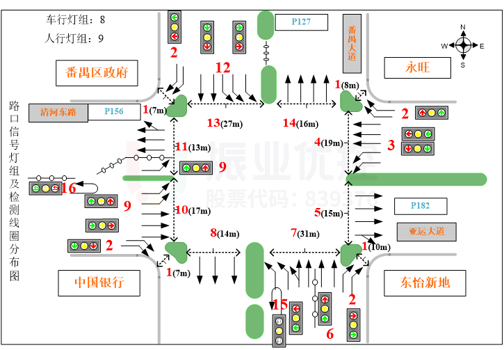 图2 路口基础信息图