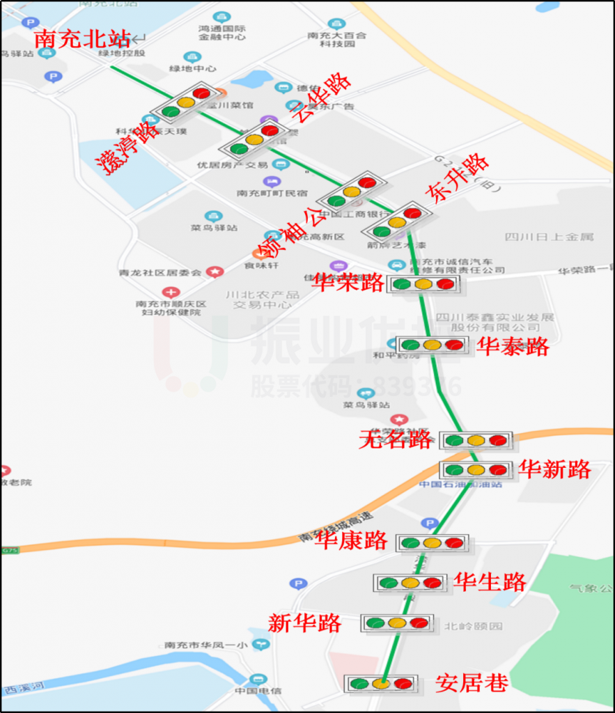 图1 协调路段上涉及路口点位图