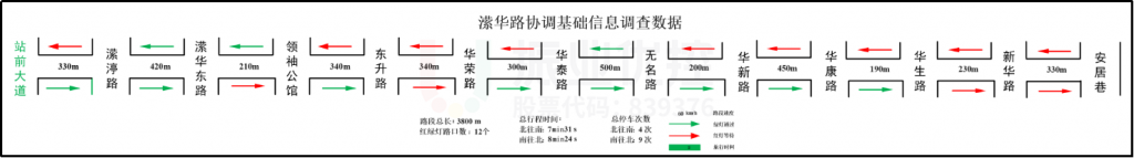 图2 协调路段基础信息图（优化前）