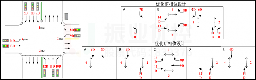 图6 华生路口相位设计