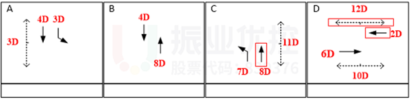 图7-1 歇马正街路口放行方案图