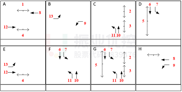 图5 金砂-天山路口放行方式