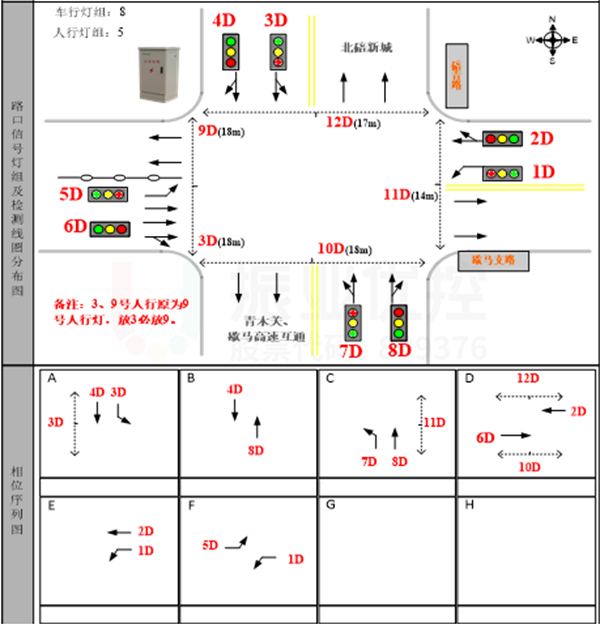 图2 歇马正街路口优化前渠化图