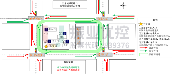 图13 周边路口外截内疏策略图