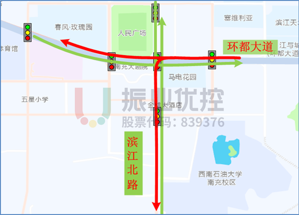 图 9 设计绿波走向