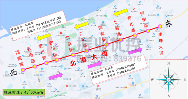 图6 北海大道绿波示意图