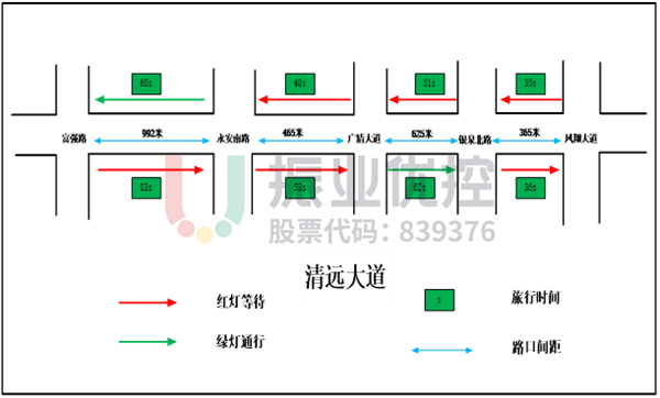 图7 清远大道路段数据测试图