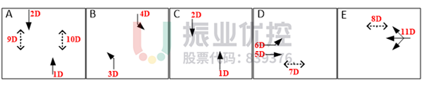 图8 甜城大道－南美路路口早高峰二次放行相位图（优化前）