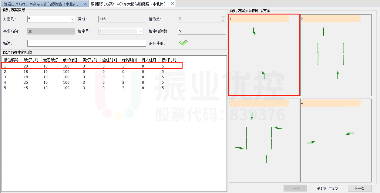 图5 路口配时及放行相序（优化前）