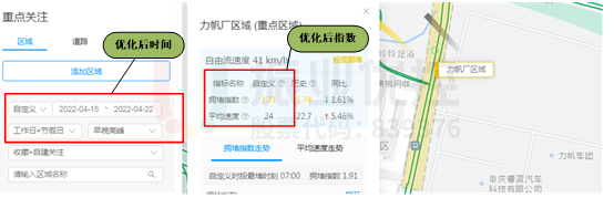 图9 路口拥堵指数及平均行驶速度（优化后）