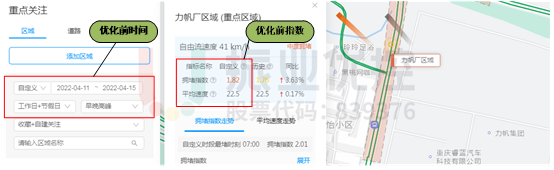 图8 路口拥堵指数及平均行驶速度（优化前）