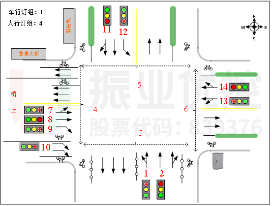 图2 路口基础信息图