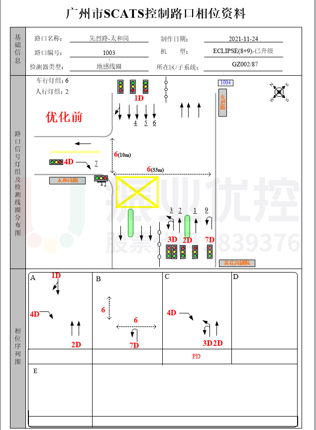 图13 优化前相位图